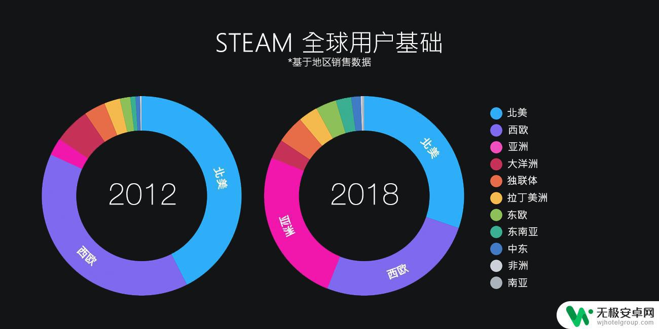 steam key2018 Steam 2018年度游戏排行榜