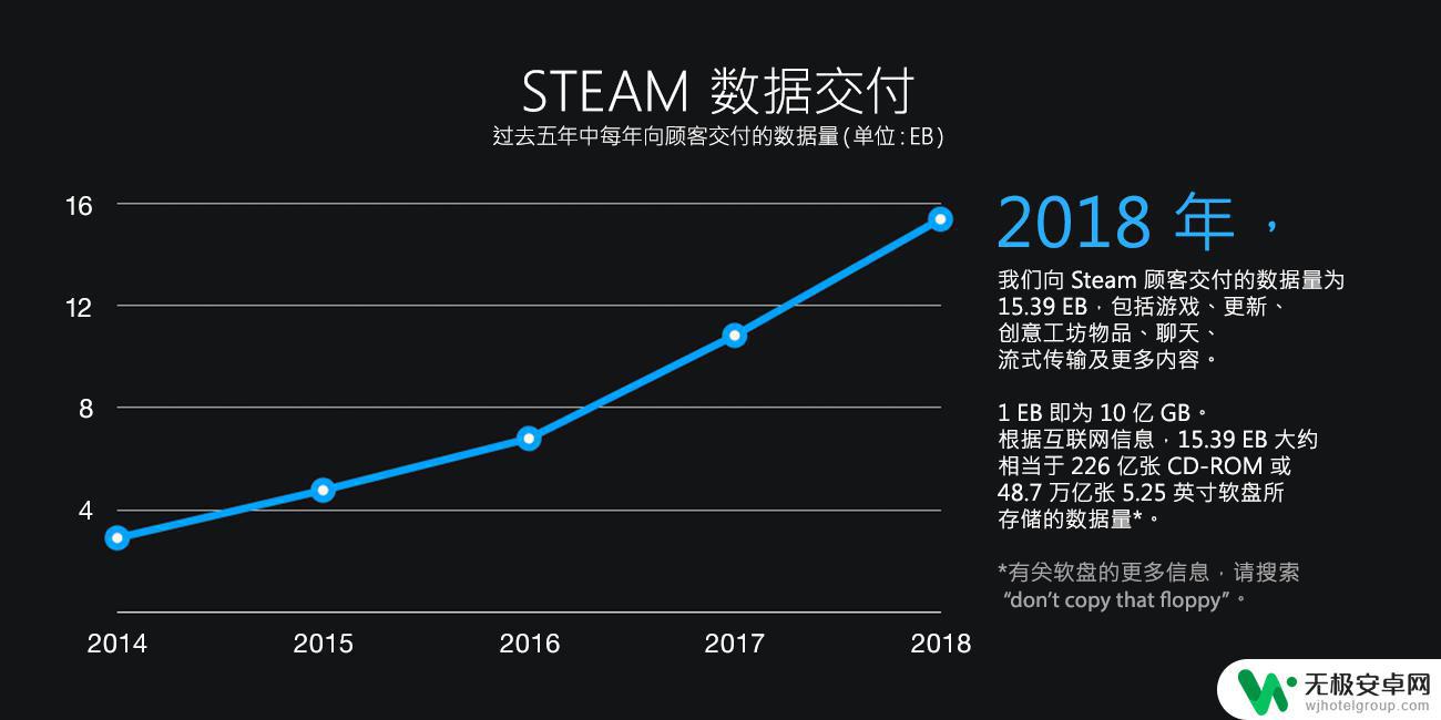 steam key2018 Steam 2018年度游戏排行榜