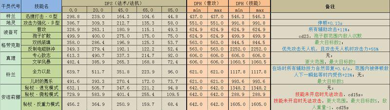 明日方舟可以减速的干员 明日方舟减速辅助干员介绍