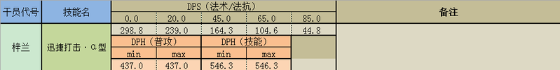 明日方舟可以减速的干员 明日方舟减速辅助干员介绍