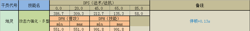 明日方舟可以减速的干员 明日方舟减速辅助干员介绍