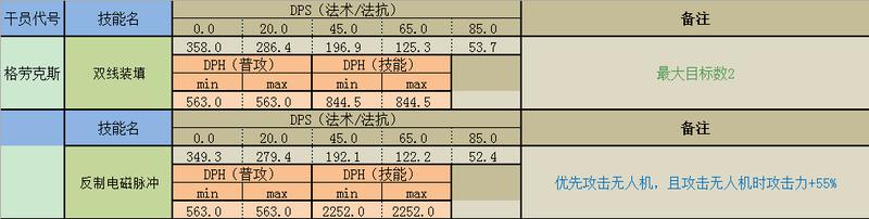 明日方舟可以减速的干员 明日方舟减速辅助干员介绍