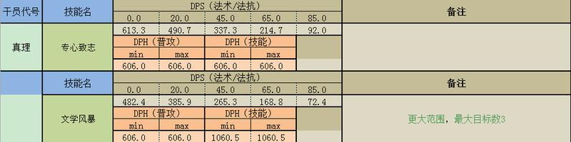 明日方舟可以减速的干员 明日方舟减速辅助干员介绍