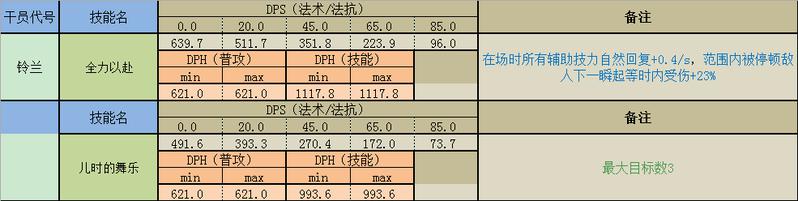 明日方舟可以减速的干员 明日方舟减速辅助干员介绍