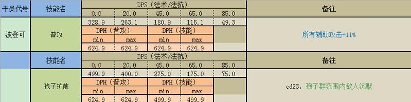 明日方舟可以减速的干员 明日方舟减速辅助干员介绍