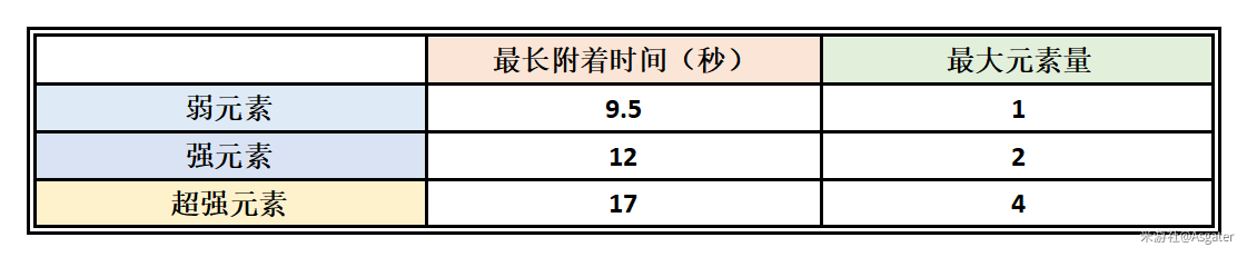 原神草雷什么反应 原神草元素反应中哪种伤害效果更高