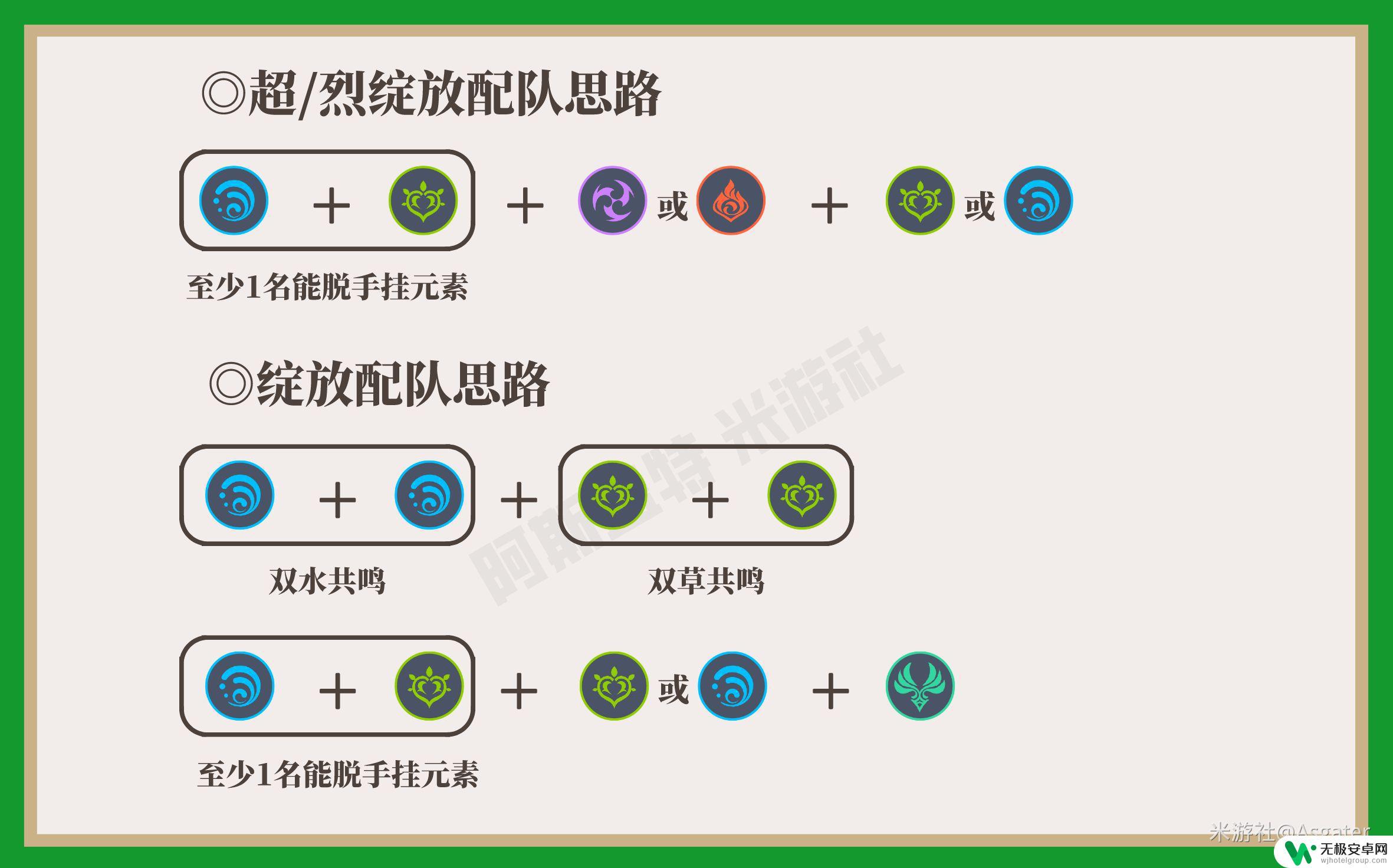 原神草雷什么反应 原神草元素反应中哪种伤害效果更高