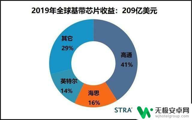 华为手机信号好还是苹果手机信号好 华为手机和苹果手机哪个信号更强？