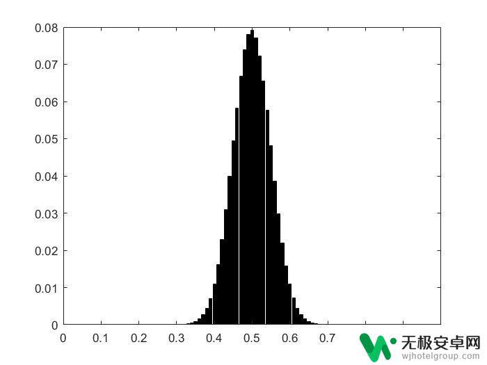 明日方舟抽奖概率太低 从明日方舟抽卡机制开始的些微探索经验分享