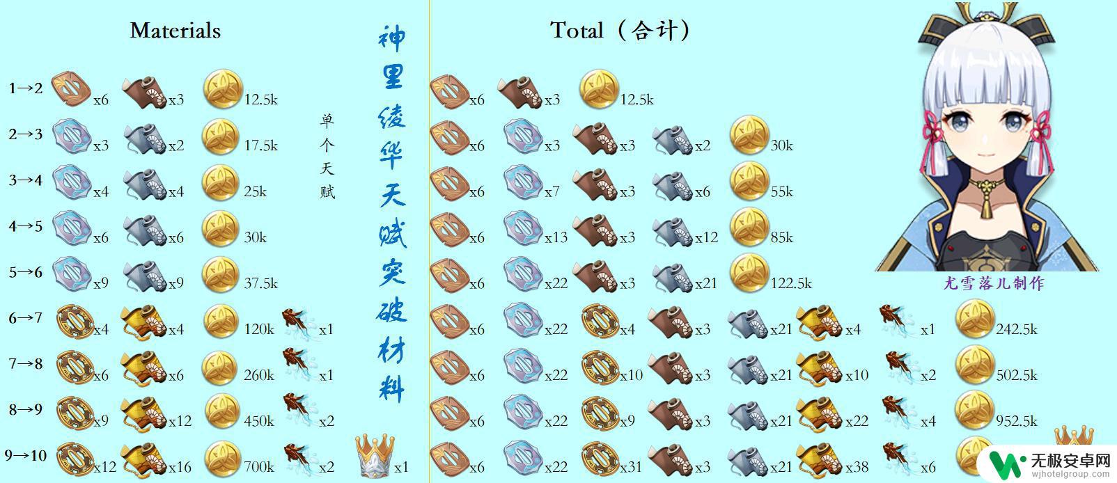 原神冰爆发角色怎么得到 原神冰系角色的突破需求材料在哪里获取