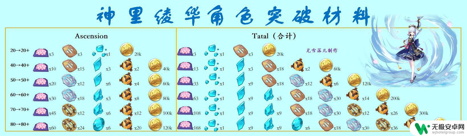 原神冰爆发角色怎么得到 原神冰系角色的突破需求材料在哪里获取