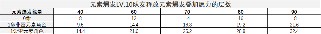 原神新角色雷电将军怎么样 原神雷电将军的攻略和应对方法