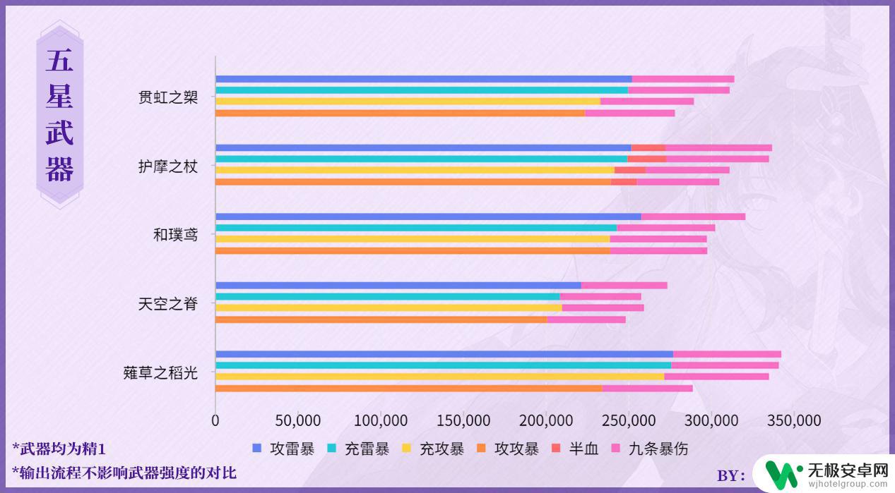 原神新角色雷电将军怎么样 原神雷电将军的攻略和应对方法