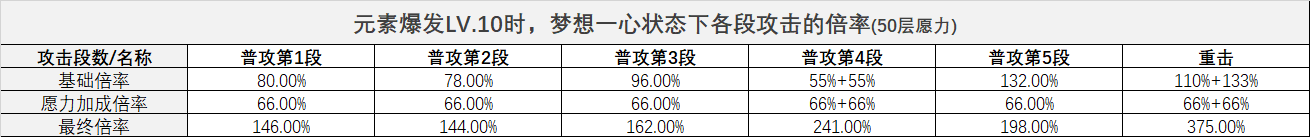 原神新角色雷电将军怎么样 原神雷电将军的攻略和应对方法