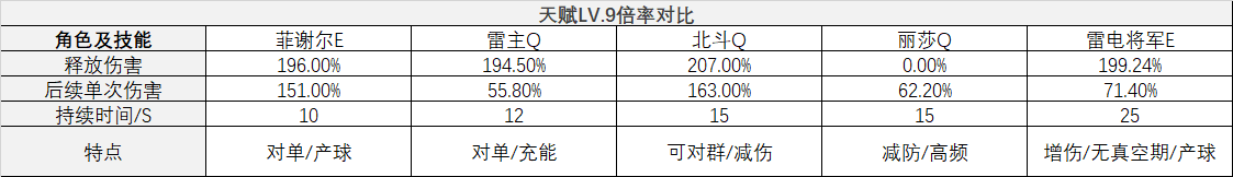 原神新角色雷电将军怎么样 原神雷电将军的攻略和应对方法