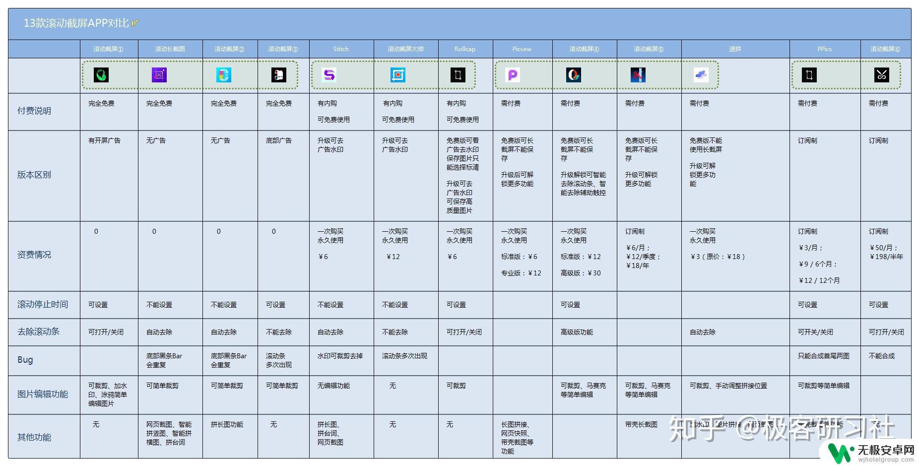 苹果手机能在其他app中截长图的软件 iPhone长截屏工具哪个好用