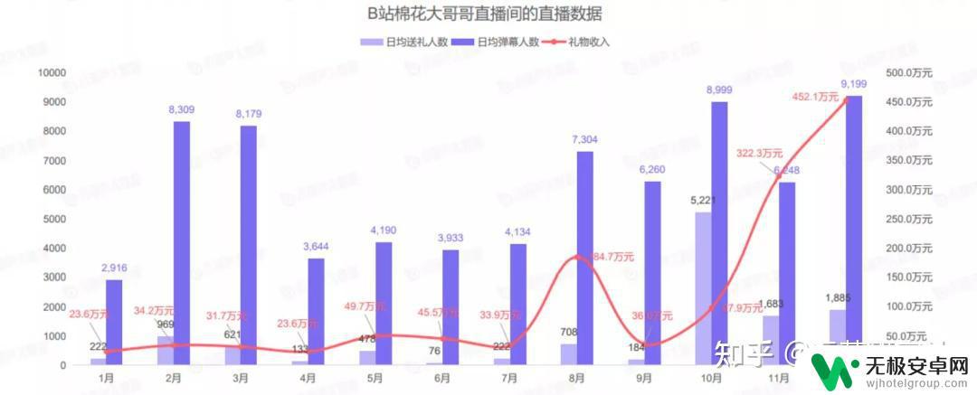 原神在哪直播比较赚钱 原神主播一个月能赚多少钱？