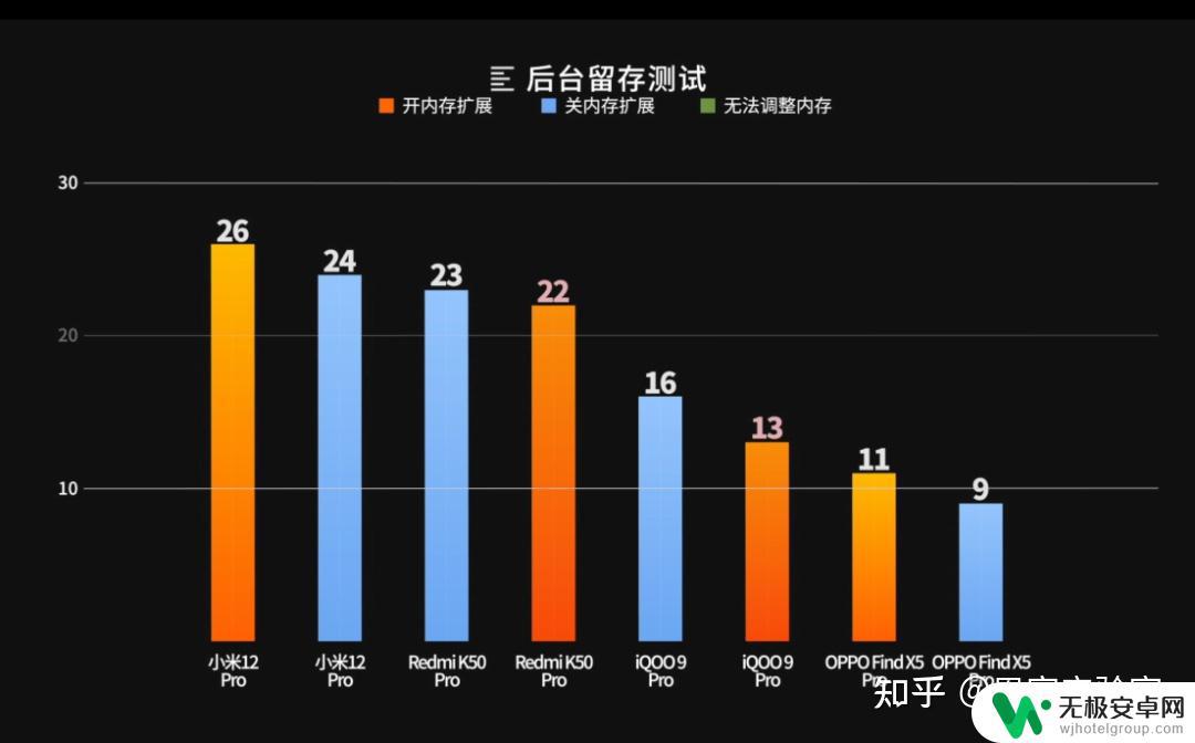 安卓手机内存拓展 安卓内存扩展是否真的有用？凰家评测结果如何？