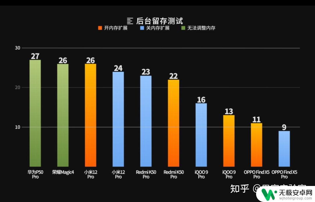 安卓手机内存拓展 安卓内存扩展是否真的有用？凰家评测结果如何？