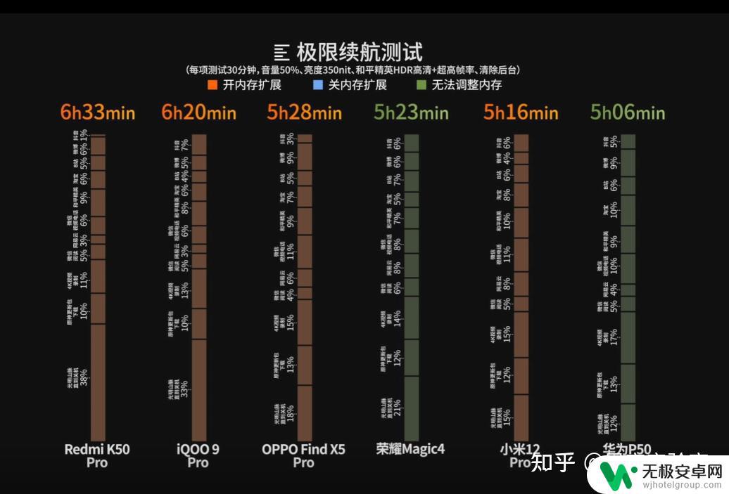 安卓手机内存拓展 安卓内存扩展是否真的有用？凰家评测结果如何？