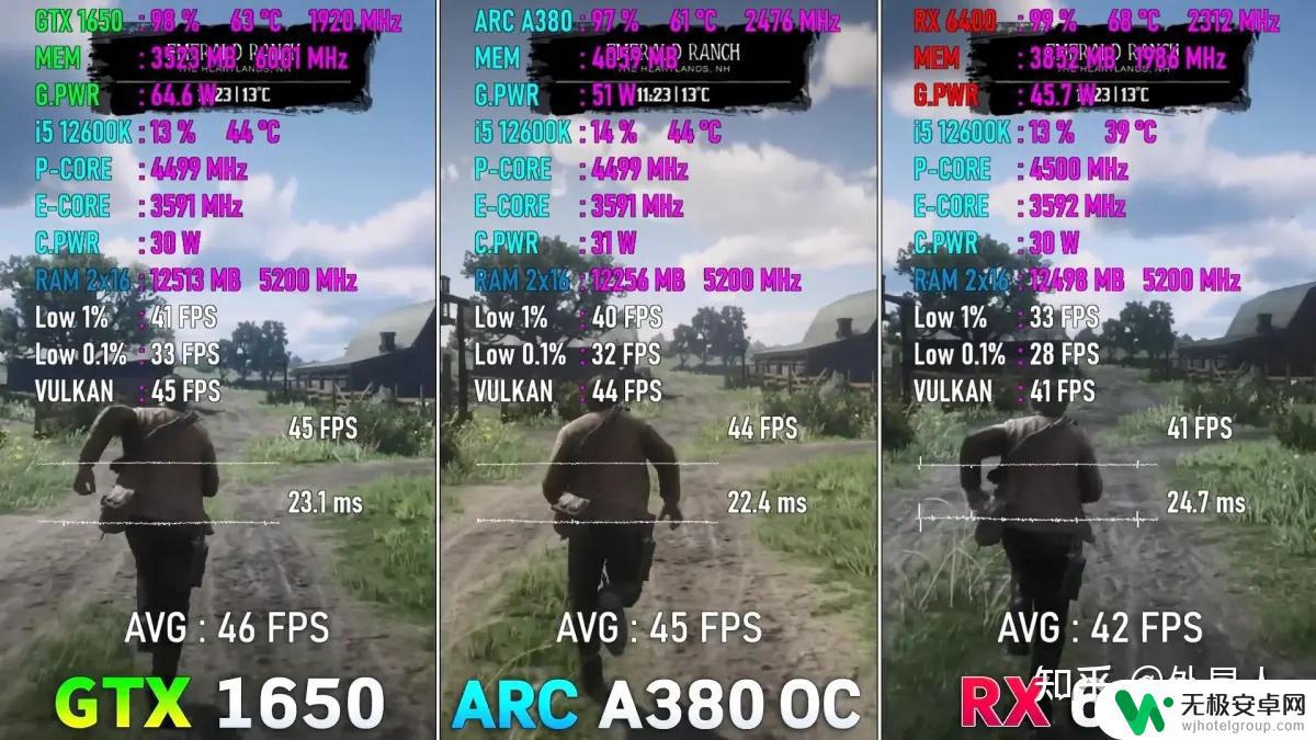 荒野大镖客2 rx6400 游戏性能测试：GTX 1650、ARC A380和RX 6400哪个更优？