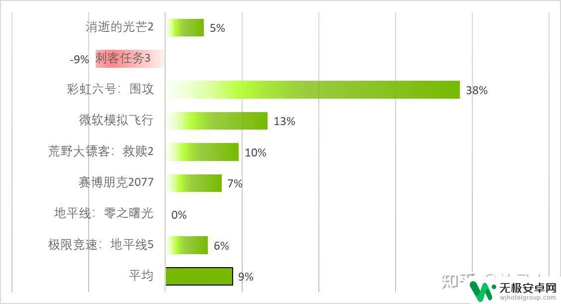 荒野大镖客2 rx6400 游戏性能测试：GTX 1650、ARC A380和RX 6400哪个更优？