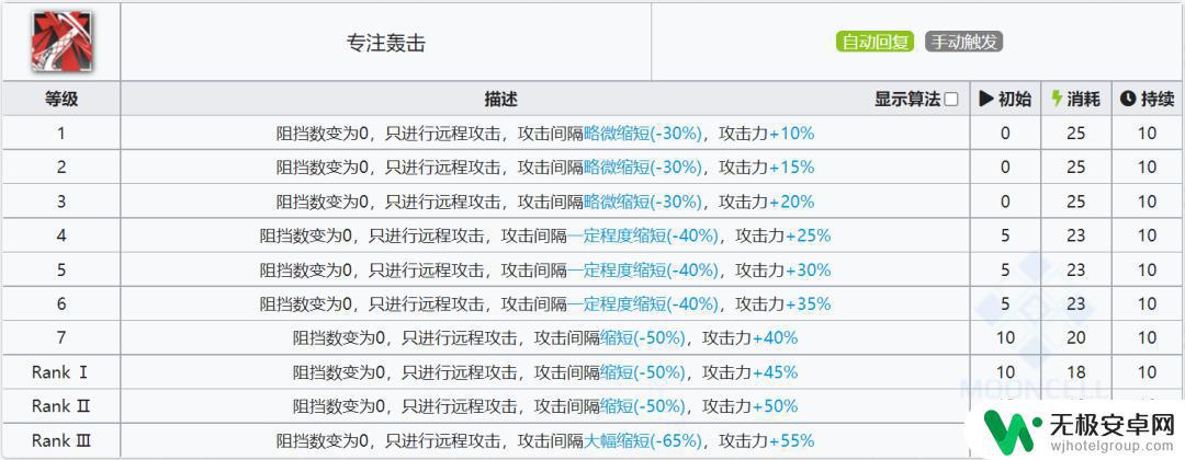 明日方舟重装要塞 明日方舟五星干员灰毫属性分析及评价