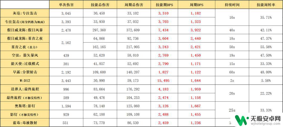 明日方舟重装要塞 明日方舟五星干员灰毫属性分析及评价