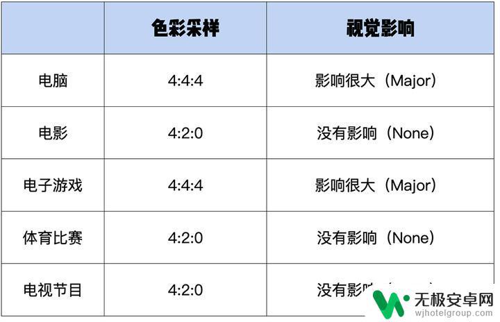 什么手机看电视最清晰 1080P 屏幕手机能不能播放 4K 视频