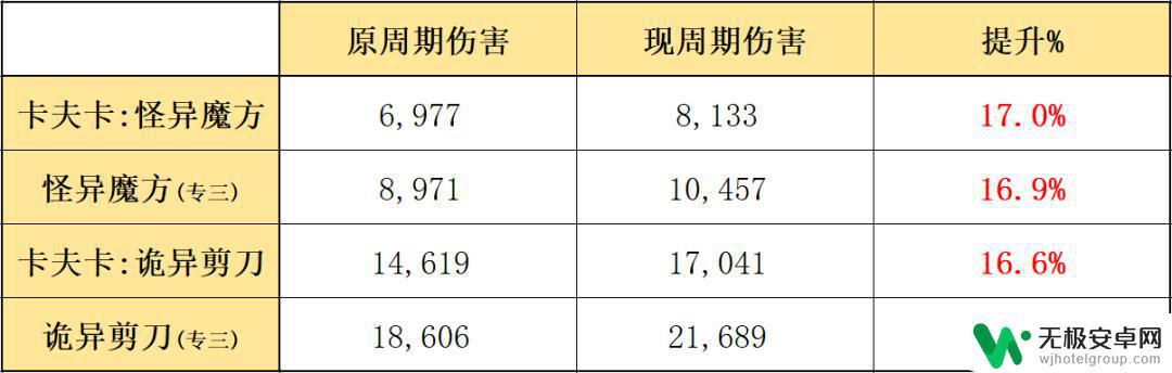 明日方舟红的模组 明日方舟模组系统处决者后篇红与卡夫卡测评