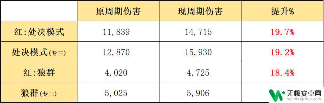 明日方舟红的模组 明日方舟模组系统处决者后篇红与卡夫卡测评