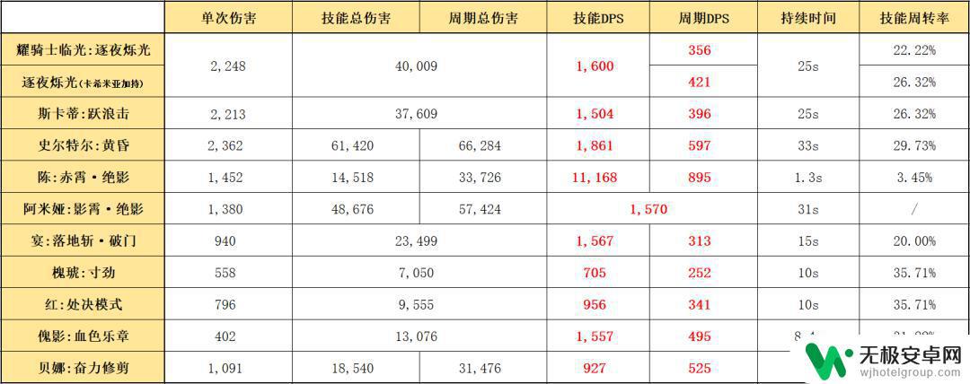 明日方舟红的模组 明日方舟模组系统处决者后篇红与卡夫卡测评