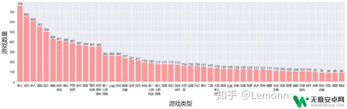 爬取steam数据 Steam游戏数据分析教程python实现