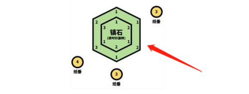 原神触碰纸垂其三找不到 原神触碰纸垂其三攻略怎么过