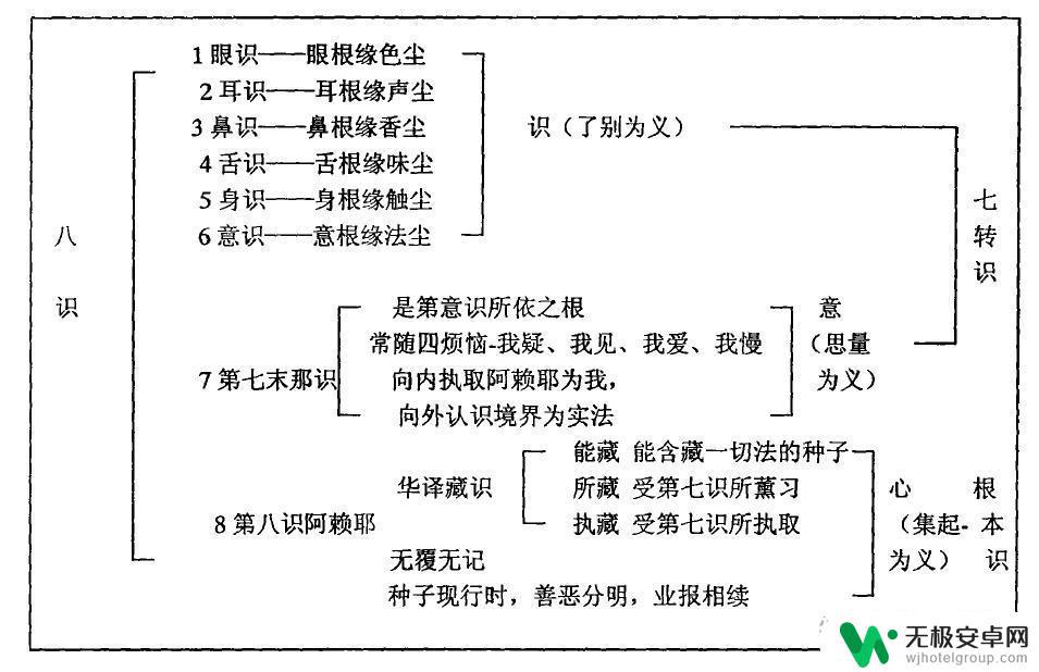 原神与神的关系 草神之眼与神与神之眼的关系是什么？