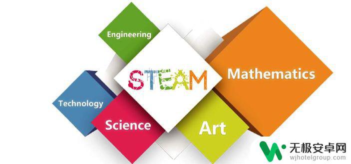 stem教育和steam教育 什么是STEM教育？