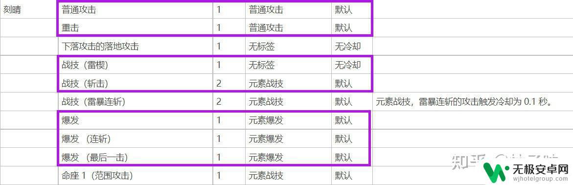 原神当刻晴强j了荧 刻晴皇女激化队3.0版本激化反应巅峰攻略