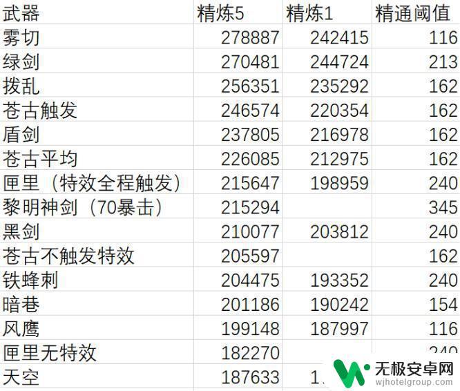 原神当刻晴强j了荧 刻晴皇女激化队3.0版本激化反应巅峰攻略