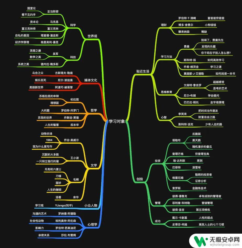 可以编辑文字的手机软件 哪些写作APP好用