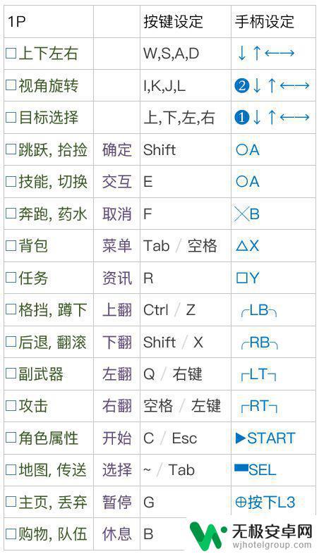 steam的几个常用键 常见游戏键位设置