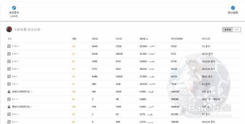 明日方舟全新装置怎么得 明日方舟全新装置快速刷点攻略