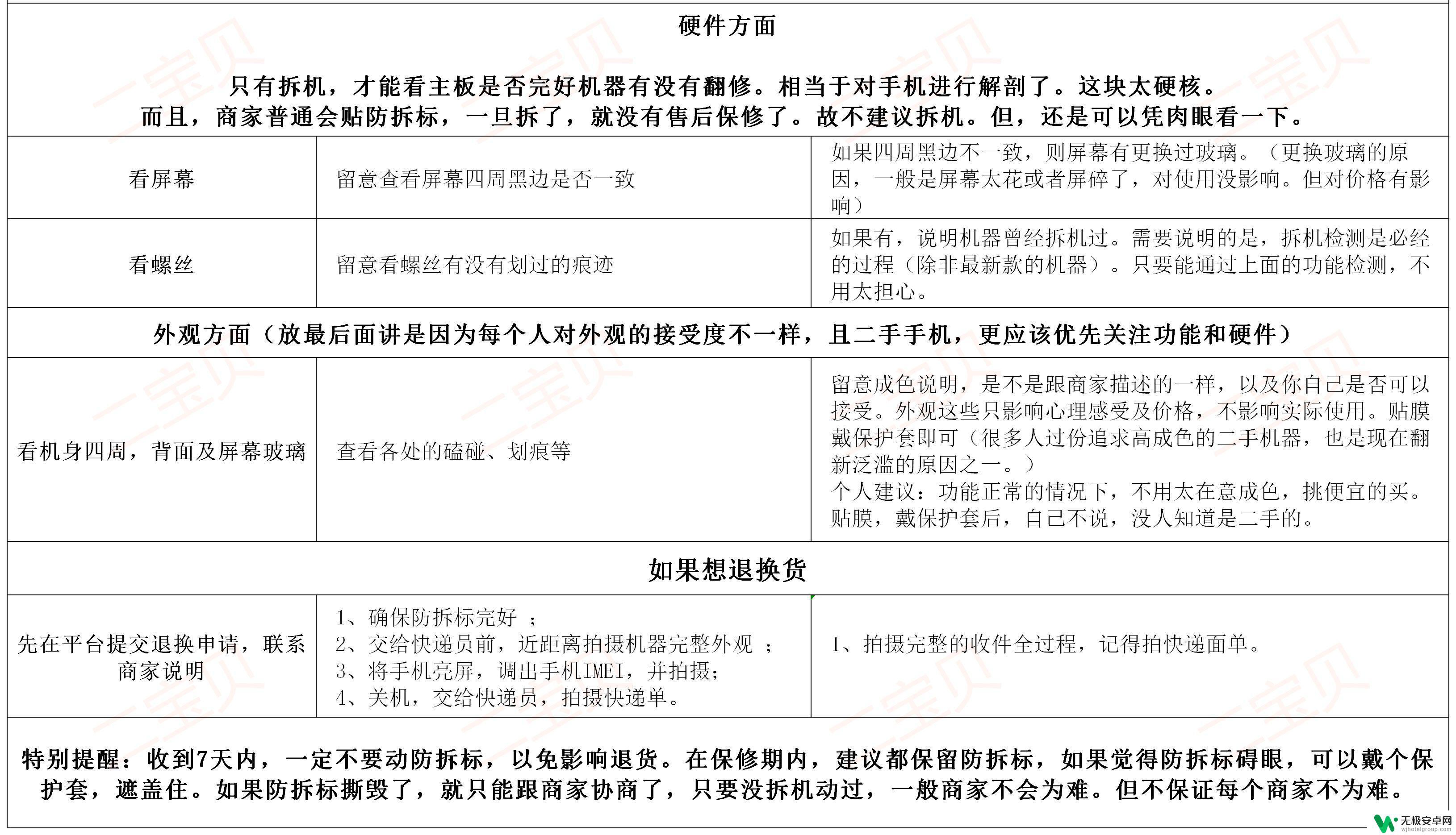 如何检测手机老化程度 如何判断二手手机是否是翻新机