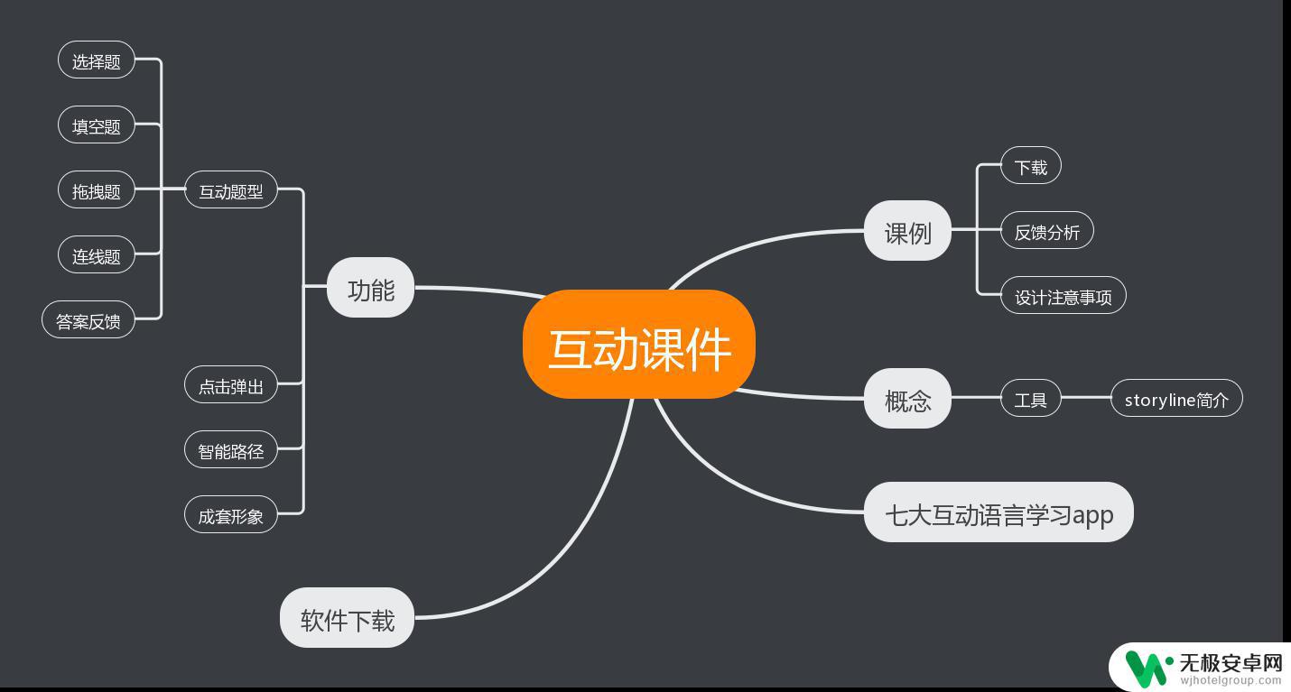 课件制作手机软件 如何制作一个可以人机互动的课件