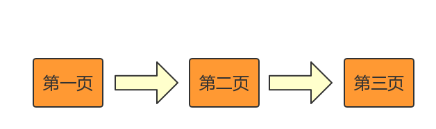 课件制作手机软件 如何制作一个可以人机互动的课件