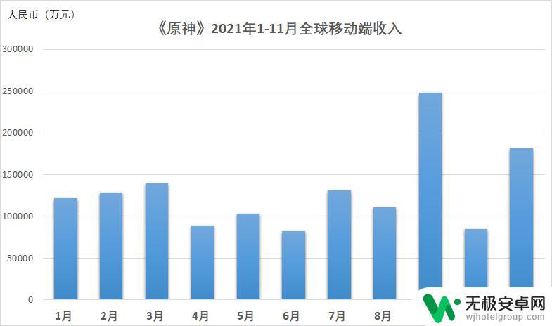 原神为中国游戏带来了什么 原神对游戏市场的影响是什么？