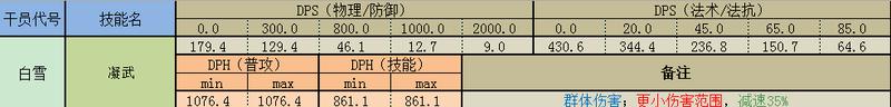 明日方舟群体狙击有哪些 明日方舟群攻狙击干员的使用技巧和教程