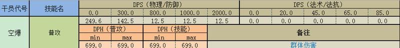 明日方舟群体狙击有哪些 明日方舟群攻狙击干员的使用技巧和教程