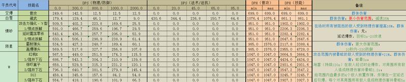 明日方舟群体狙击有哪些 明日方舟群攻狙击干员的使用技巧和教程