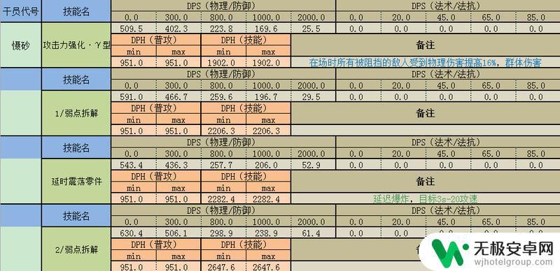 明日方舟群体狙击有哪些 明日方舟群攻狙击干员的使用技巧和教程