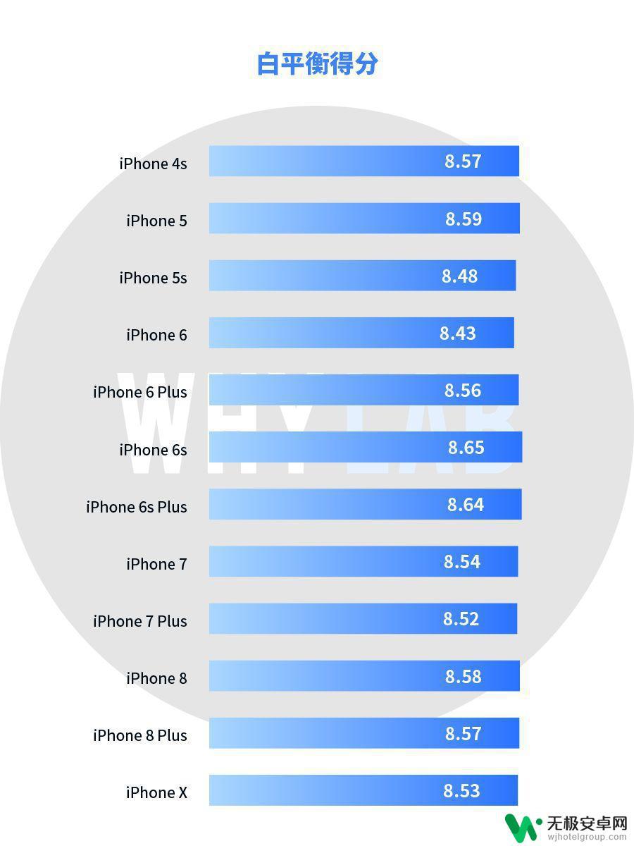 苹果手机拍照效果对比 历代 iPhone 拍照素质对比记录